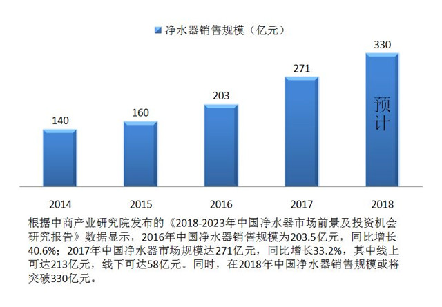 想做凈水器加盟代理商，考察廠家注意哪些問題